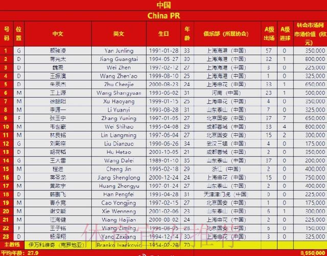 国足公布征战卡塔尔23人名单 国足公布征战卡塔尔23人名单