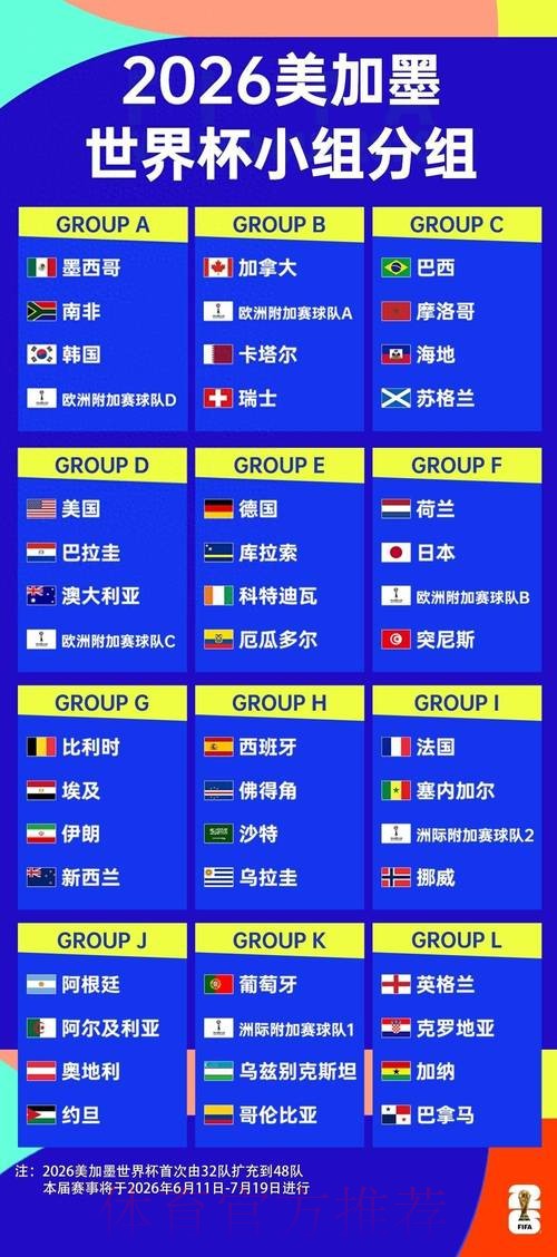 2026世界杯小组赛积分最新 2026世界杯小组赛积分最新