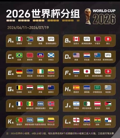 2026美加墨世界杯比分预测地址 2026美加墨世界杯比分预测地址